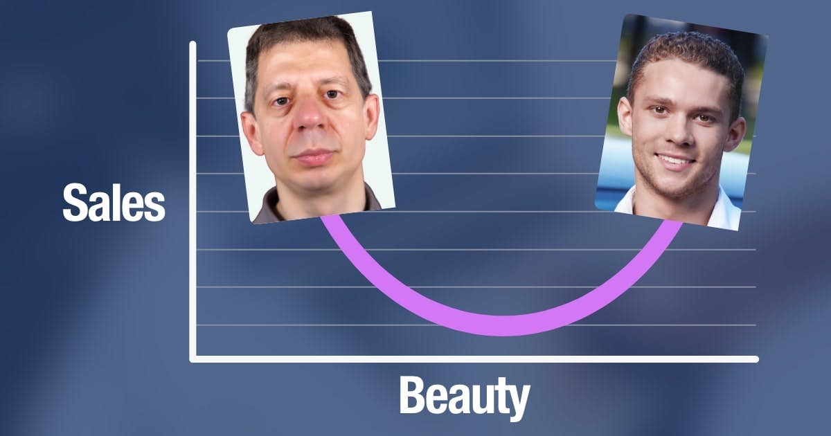 Ugly faces and attractive faces generate more sales