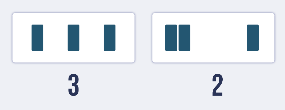 Three equidistant rectangles are grouped as three objects, while two nearby rectangles and one far rectangles are groped as two objects