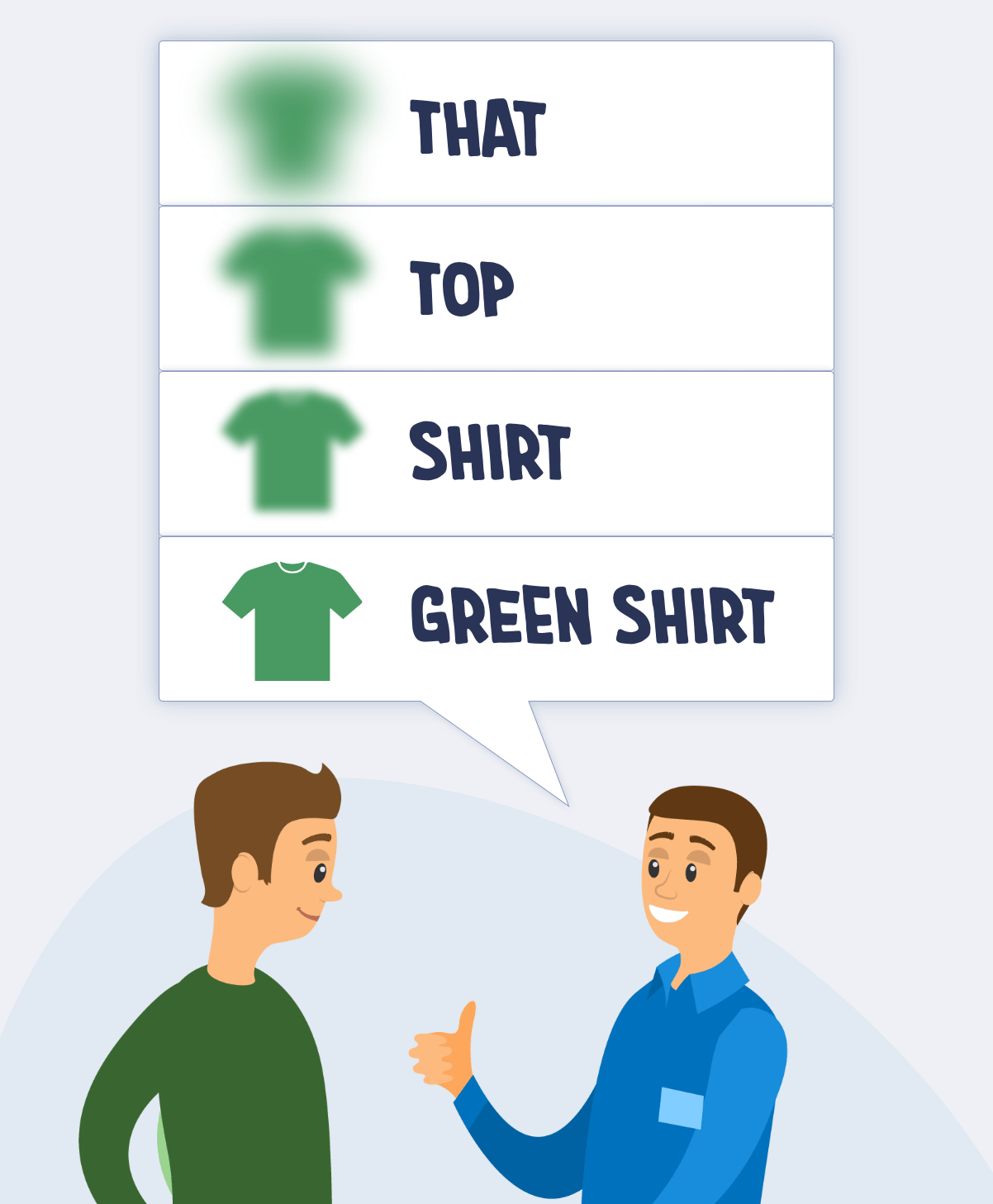 Salesperson progressively getting more concrete with word choices from "that" to "top" to "shirt" to "green tee-shirt"