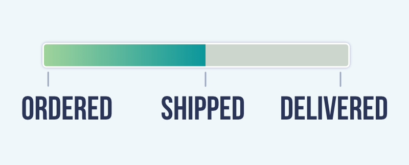 Progress bar with ordered, shipped, and delivered