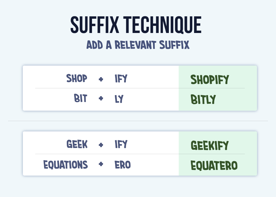 Suffix technique of naming: Shop plus ify equals Shopify