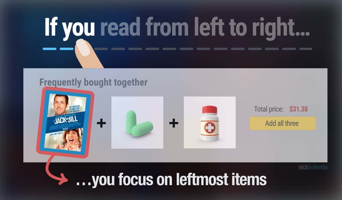 "Frequently bought together" section in Amazon with focus on leftmost item