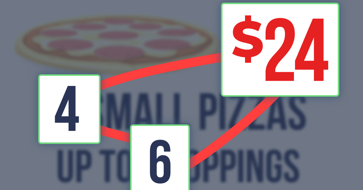 A promotion of 3 pizzas with 5 toppings for $15