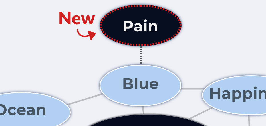 Blue inherits a new connection of pain