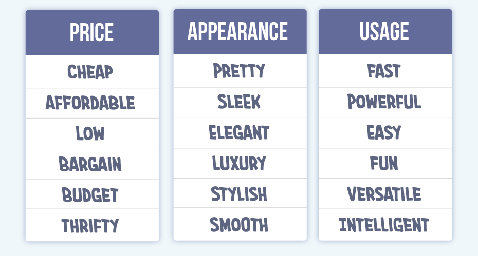 Price synonyms include cheap, affordable, bargain. Appearance synonyms include pretty, sleek, elegant. Usage synonyms include fast, powerful, easy