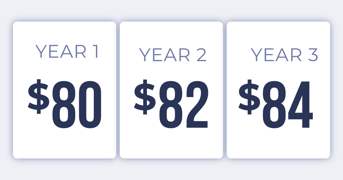 Year 1 is $80, year 2 is $82, year 3 is $84