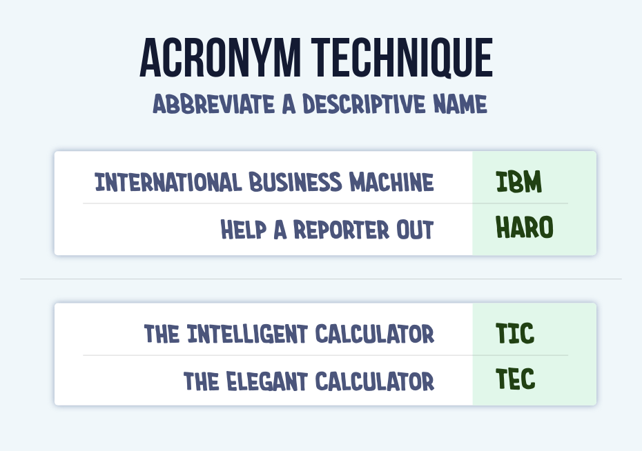 Acronym technique of naming: International Business Machine is IBM