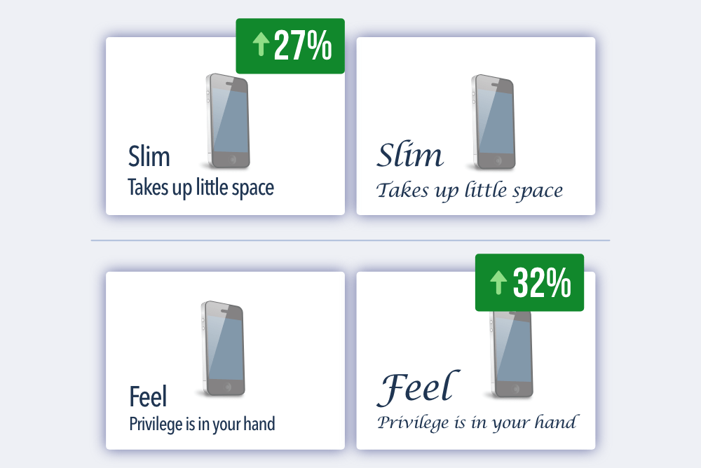 Participants were more likely to choose a slim font from an ad with a slim font, but they were more likely to choose an elegant font from an ad with an elegant font