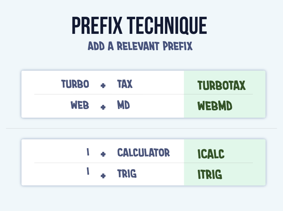Prefix technique of naming. turbo plus tax equals TurboTax