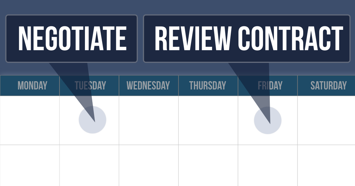 Calendar with "Negotiation", followed by "Review Contract"