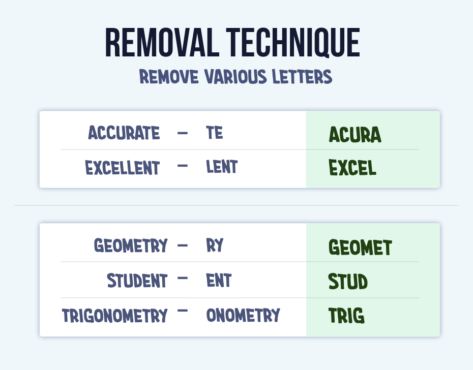 Removal technique of naming: Excellent minus lent equals Excel